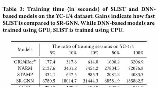 序列推荐(3): Session-aware Linear Item-Item Models for Session-based Recommendation