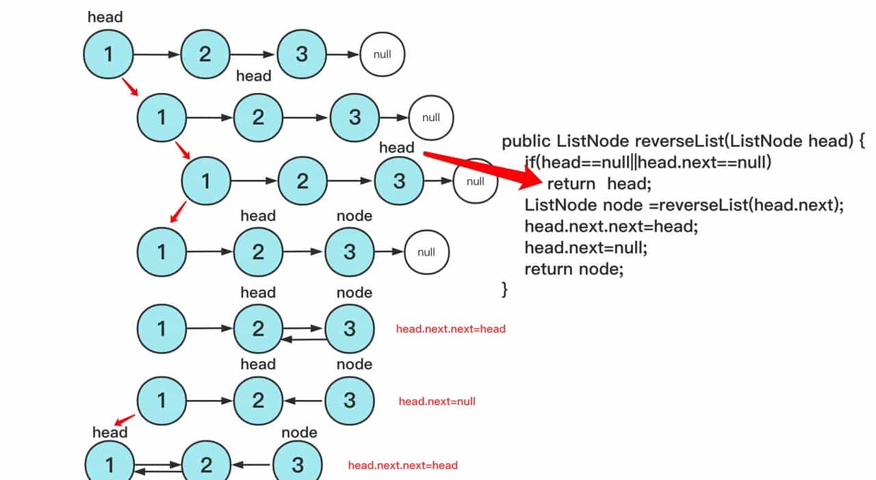 冲进字节跳动,最高频的十道算法题
