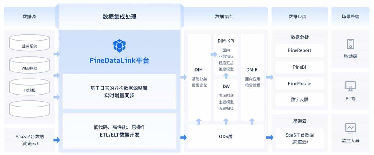 全网最全的10款ETL工具大盘点！直接收藏即可！