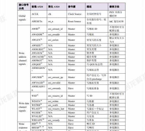 3568F-FPGA案例开发手册