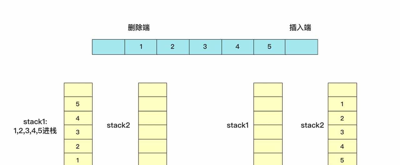 冲进字节跳动,最高频的十道算法题