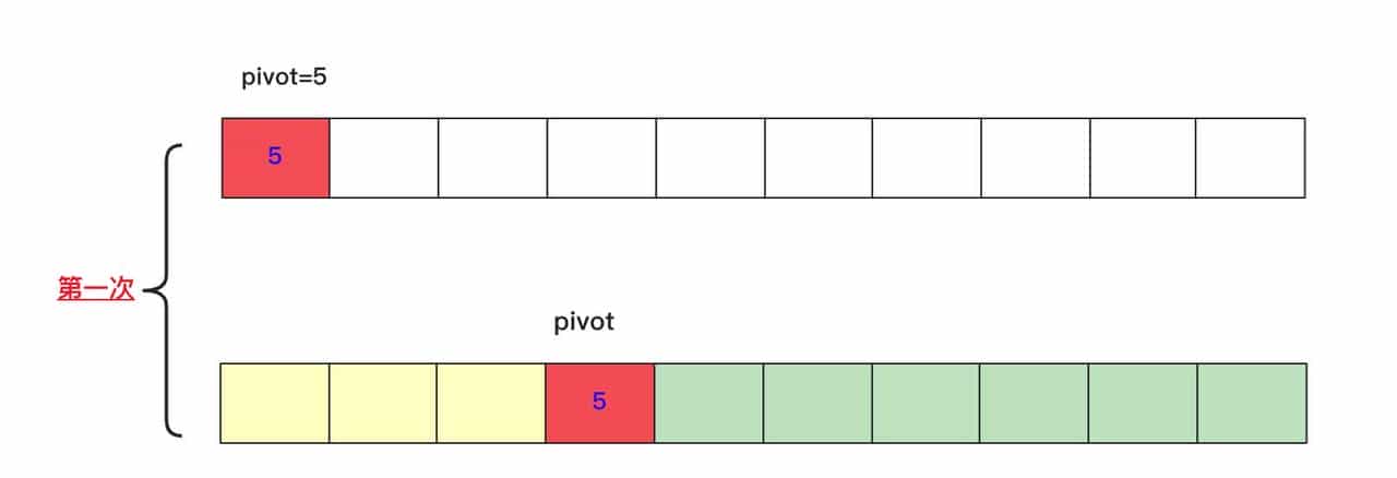 冲进字节跳动,最高频的十道算法题