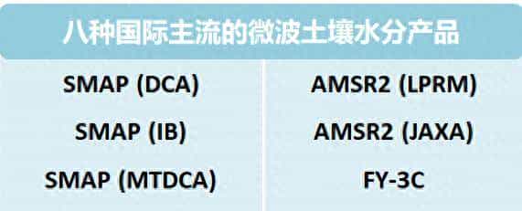 基于多种策略的全球尺度微波土壤水分产品可靠性检验与误差溯源 | 青促视界 - 宋马