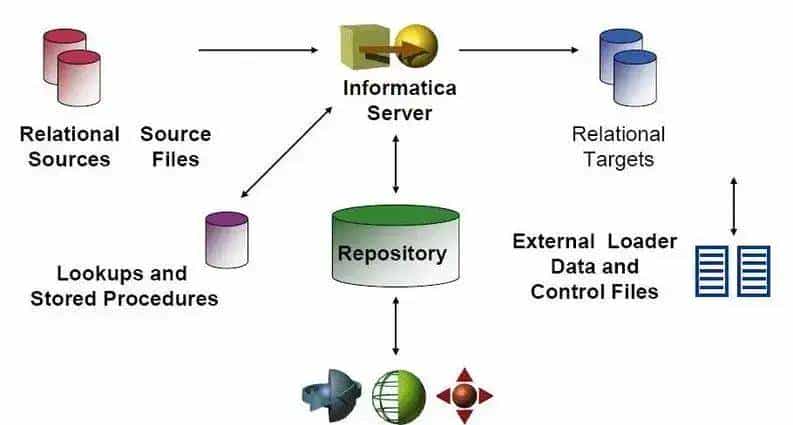 全网最全的10款ETL工具大盘点！直接收藏即可！
