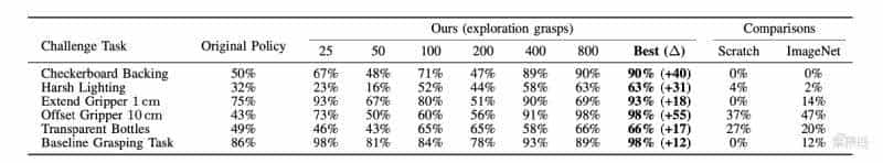 最牛抓取机器人:X射线“看透”物体堆,还能适应不同环境