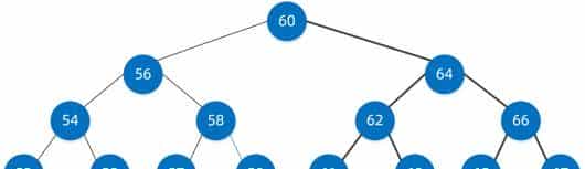 红黑树(R-B tree)原理图文详解