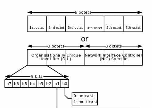 MAC地址是什么？有多少知道？ - 宋马