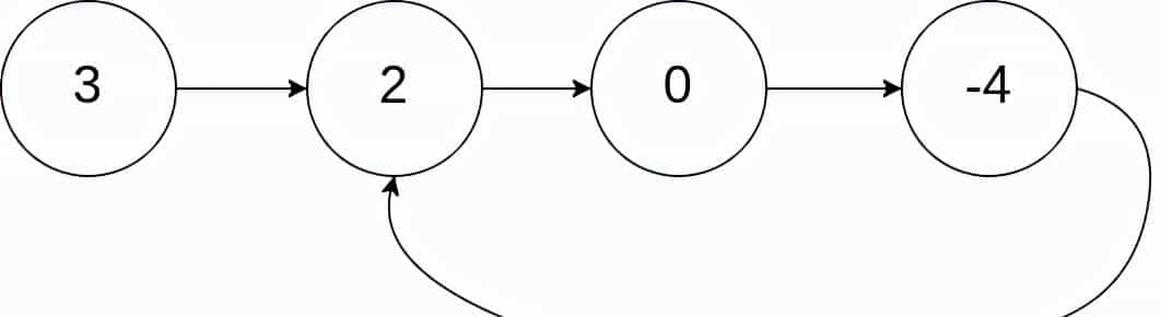 冲进字节跳动,最高频的十道算法题