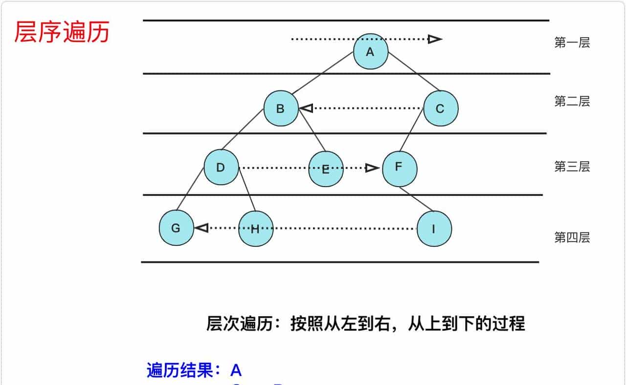 冲进字节跳动,最高频的十道算法题