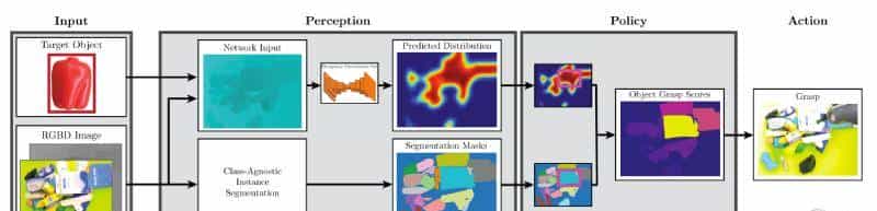 最牛抓取机器人:X射线“看透”物体堆,还能适应不同环境