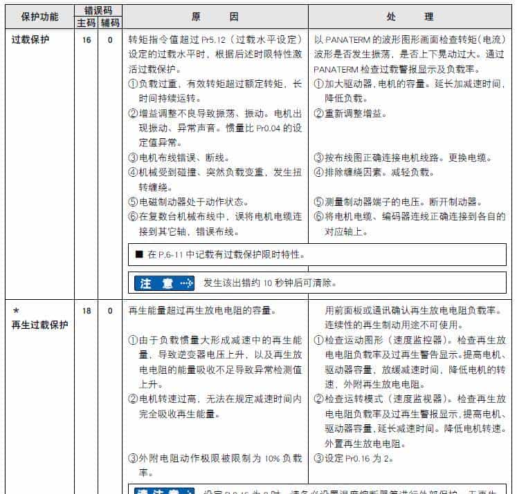 松下伺服维修参考大全