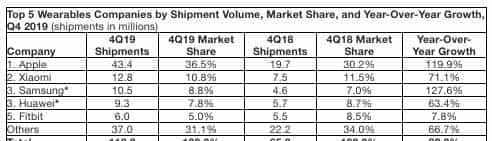 智东西晚报:美国再延长华为临时许可 105个新兴产业项目落户上海