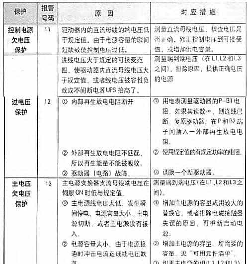 松下伺服维修参考大全