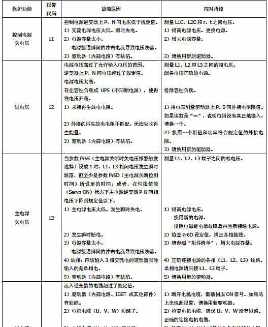 松下伺服维修参考大全