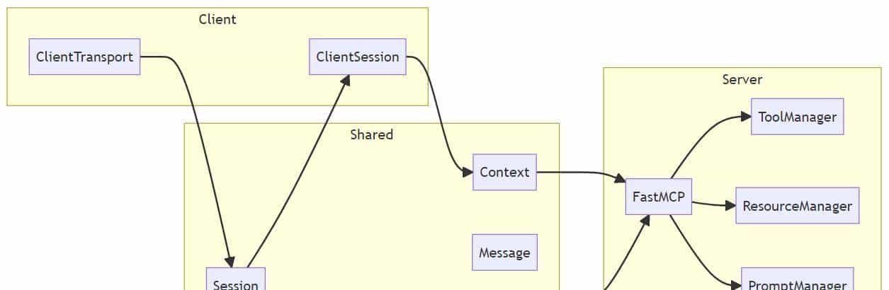 MCP Python-SDK:项目概述