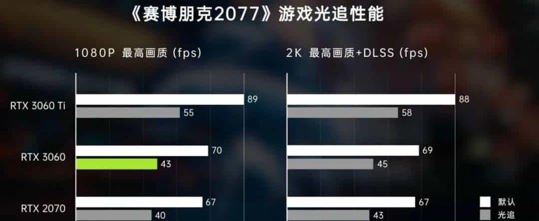 呼出新鲜空气，RTX3060发布，又是一张新矿卡？