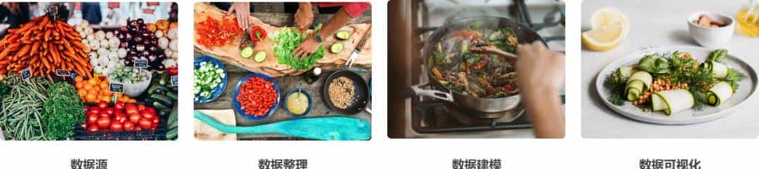 Power Query 、Power Pivot、 Power Map与Power BI