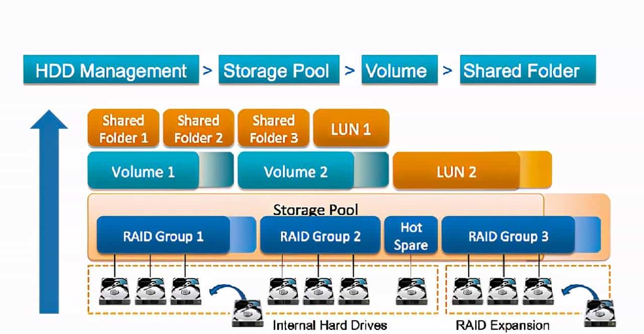 NAS选购篇丨威联通、群晖、极空间、绿联、华为等,一文扫清纠结