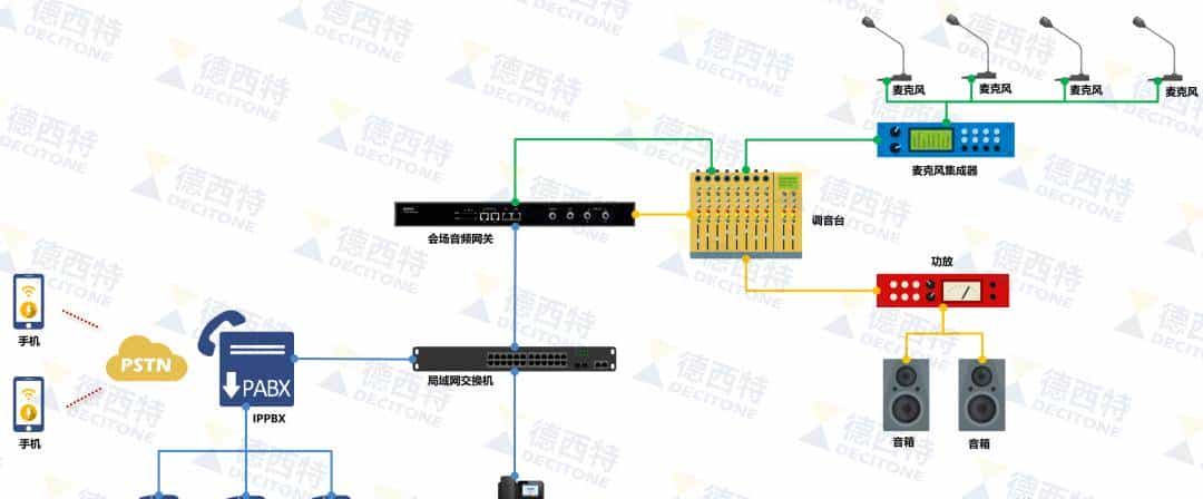常见的VOIP语音网关，你知道吗？