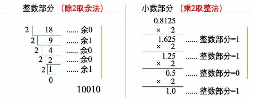 信息学奥赛初赛计算机基础知识，数制转换