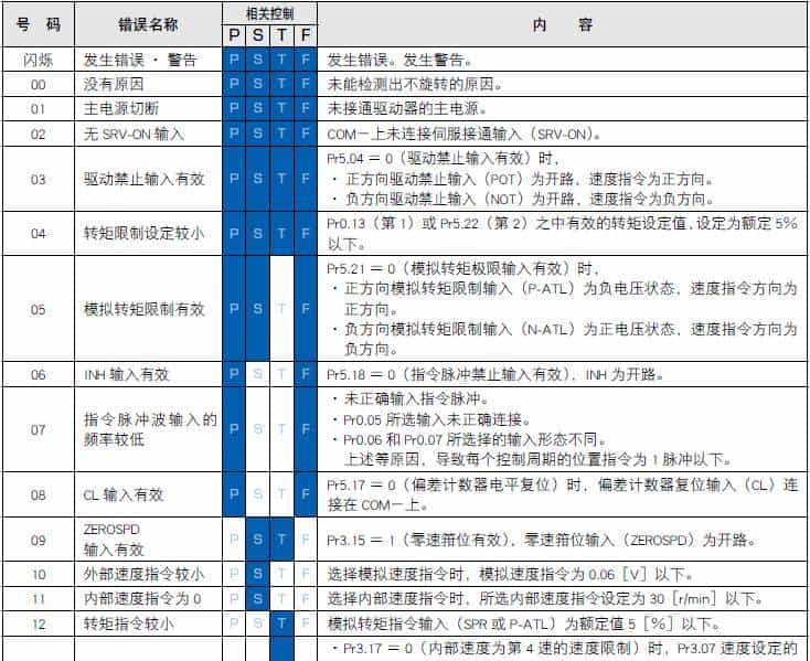 松下伺服维修参考大全