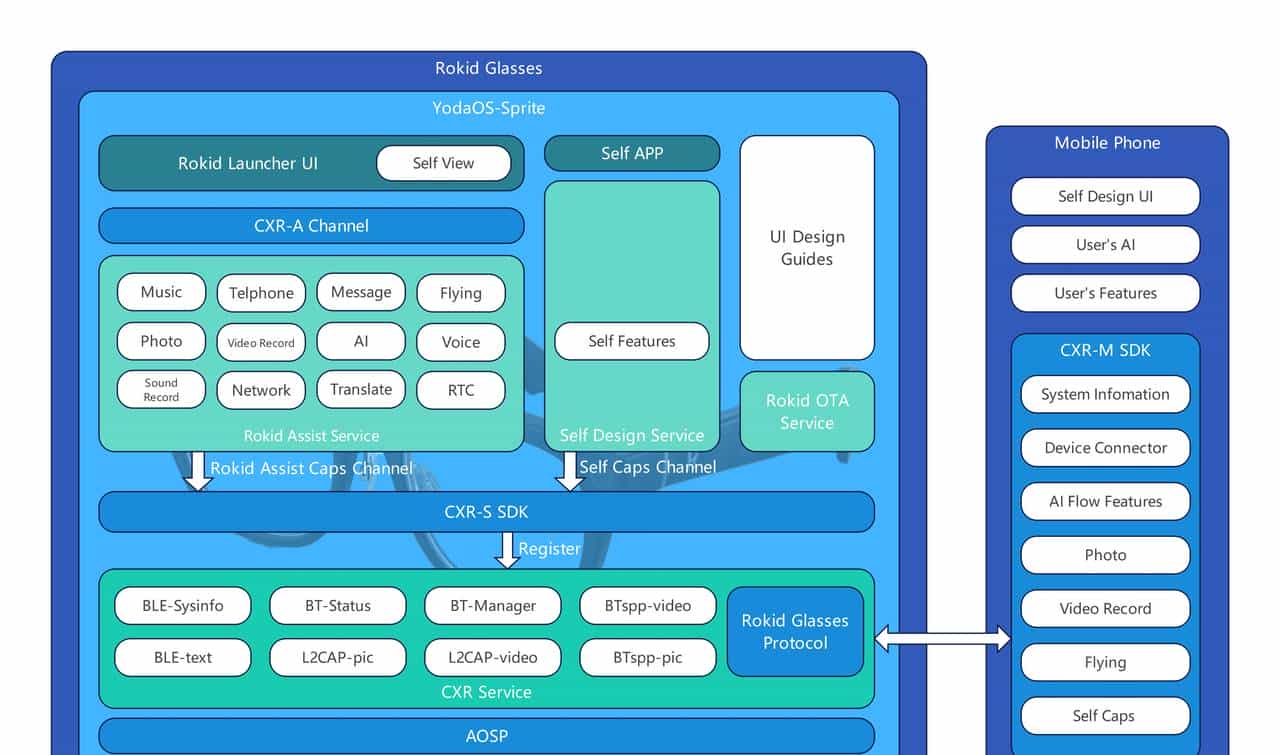 「让提词跟着我说话走」:语音识别 + 自动跟读滚动的 Rokid 提词器