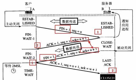 终于搞懂了 TCP 的 11 种状态，太不容易了…