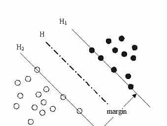 机器学习第二发：支持向量机