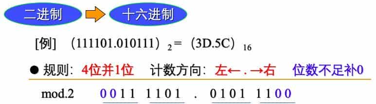 信息学奥赛初赛计算机基础知识，数制转换