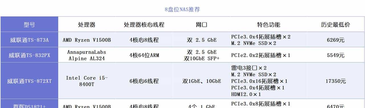NAS选购篇丨威联通、群晖、极空间、绿联、华为等,一文扫清纠结