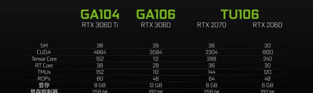 呼出新鲜空气，RTX3060发布，又是一张新矿卡？