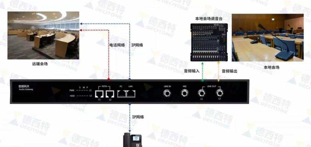 常见的VOIP语音网关，你知道吗？