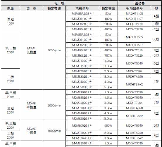 松下伺服维修参考大全
