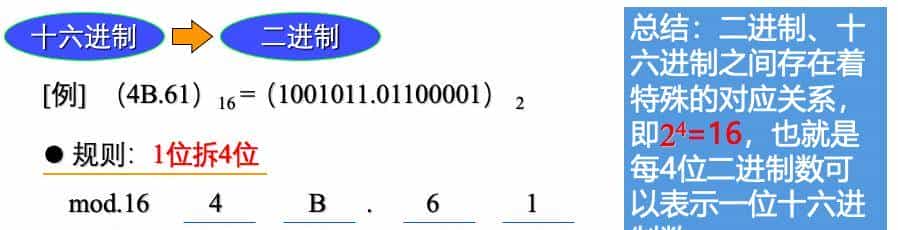 信息学奥赛初赛计算机基础知识，数制转换