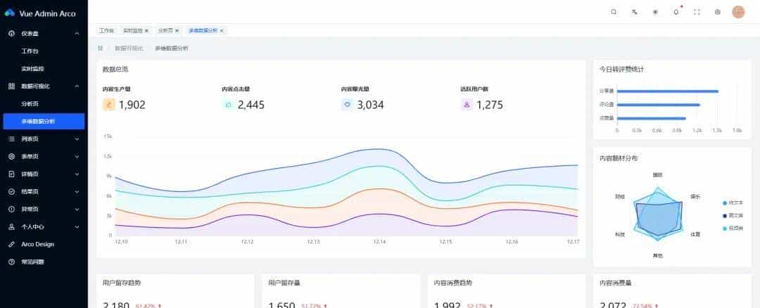 【开源】一款高效优雅的 Vite+Vue3 中后台管理模板——Arco-Admin
