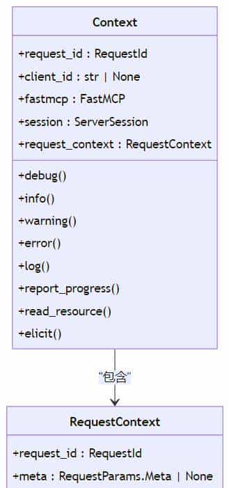 MCP Python-SDK:项目概述