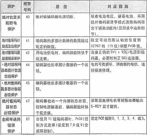 松下伺服维修参考大全