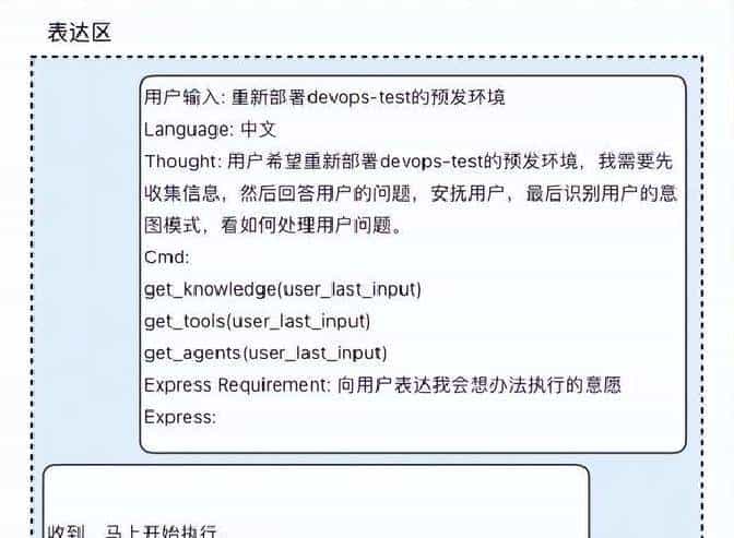 从代码生成到自主决策:Coding驱动Agent