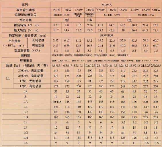 松下伺服维修参考大全