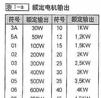 松下伺服维修参考大全