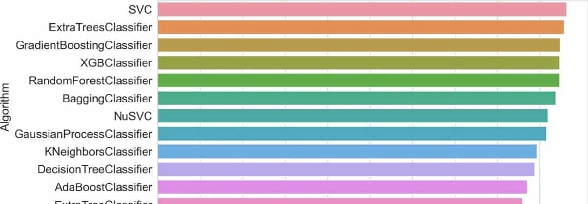 基于SBAS-InSAR和机器学习的喀喇昆仑山脉滑坡易发性综合评估