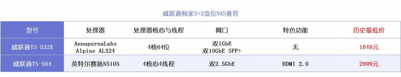 NAS选购篇丨威联通、群晖、极空间、绿联、华为等,一文扫清纠结