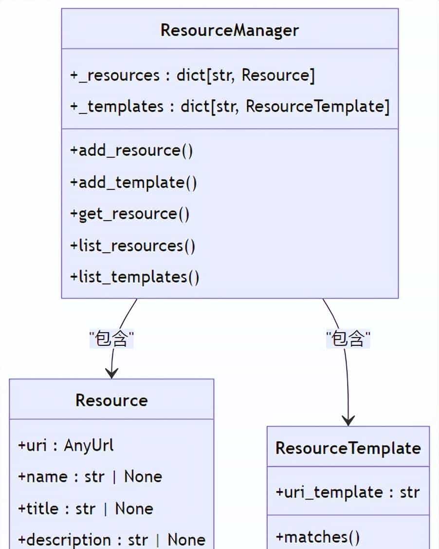 MCP Python-SDK:项目概述