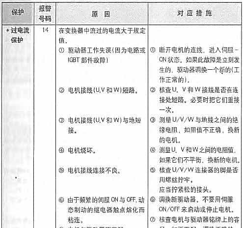 松下伺服维修参考大全