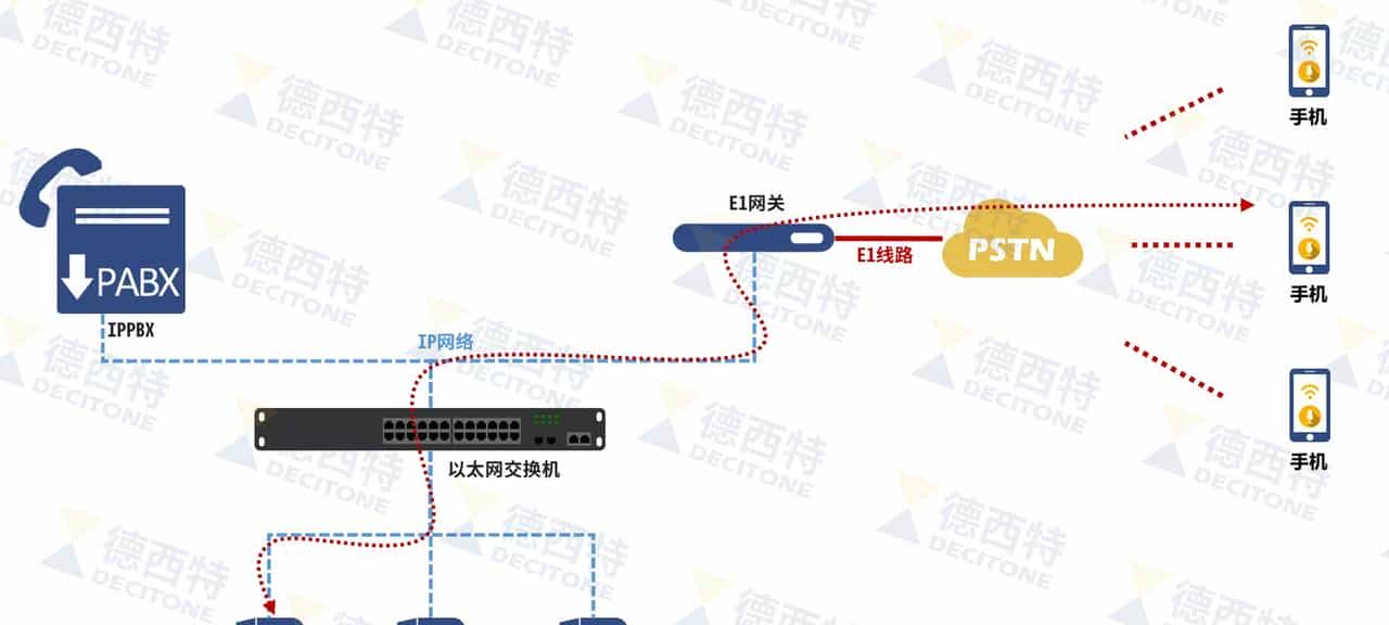 常见的VOIP语音网关，你知道吗？