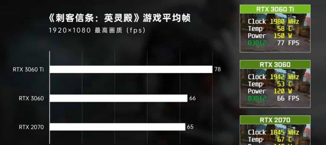 呼出新鲜空气，RTX3060发布，又是一张新矿卡？