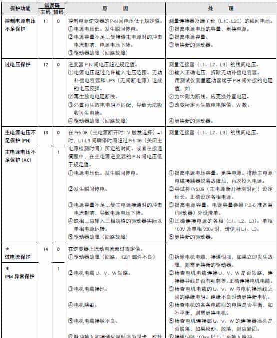 松下伺服维修参考大全