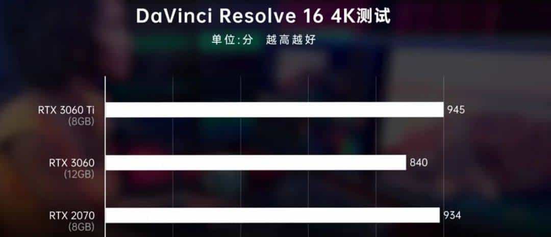呼出新鲜空气，RTX3060发布，又是一张新矿卡？