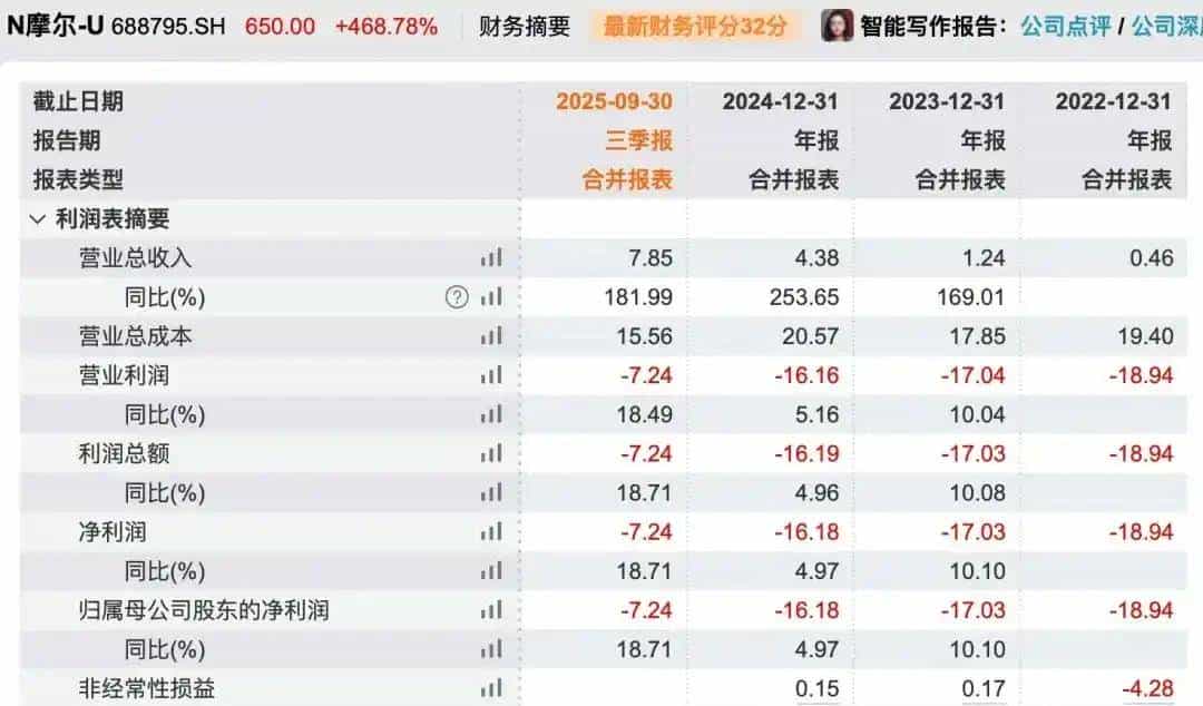 摩尔线程上市首日暴涨的神话靠AI算力能撑得住吗？