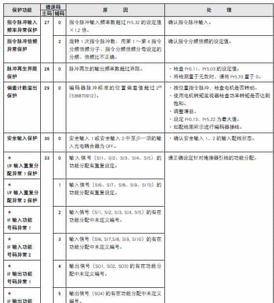 松下伺服维修参考大全